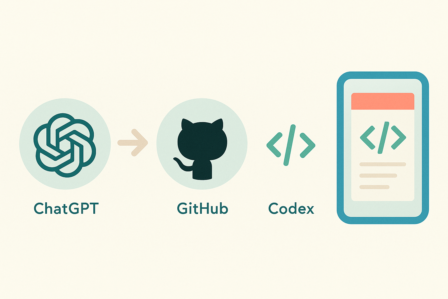 ChatGPTでアプリを作るイメージ